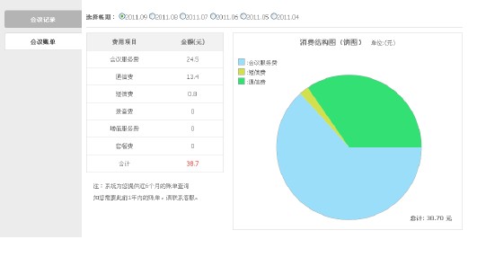 會議賬單查看