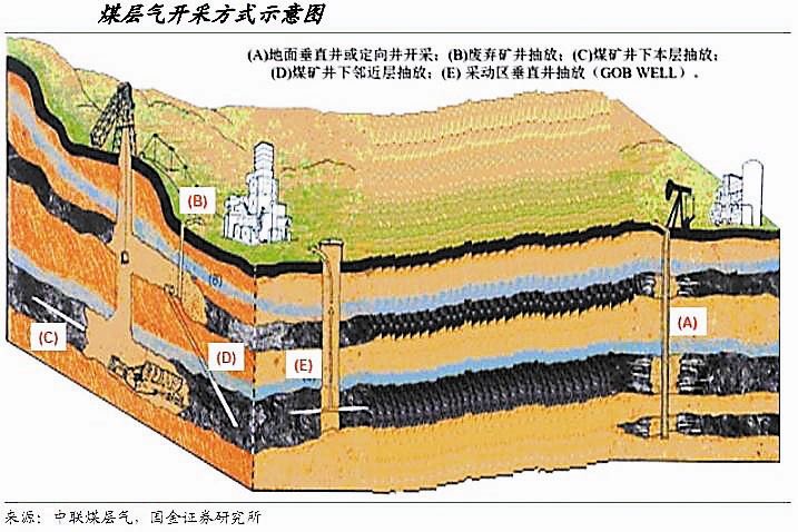 煤層氣地面開發決策系統技術與套用