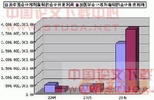 合併商譽