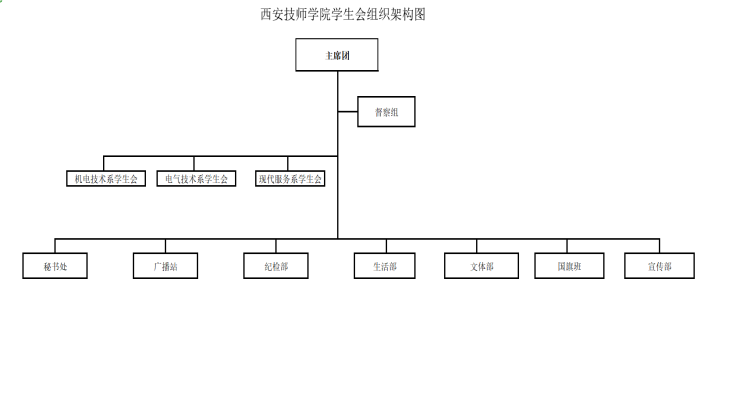 西安技師學院學生會