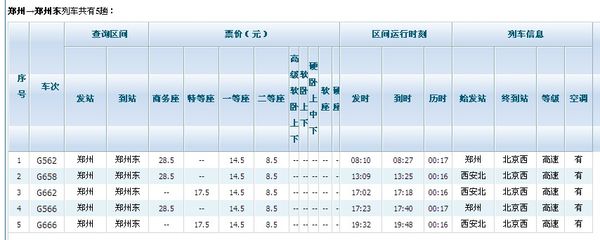 鄭州高鐵站