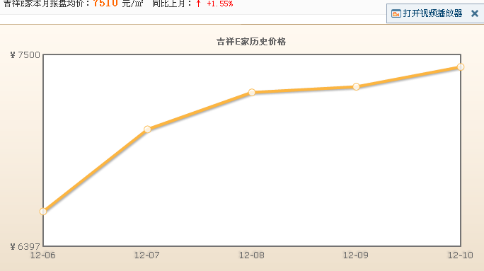 大連吉祥e家