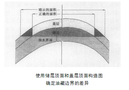 岩性油藏邊界