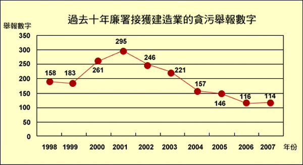 圓洲角短樁案