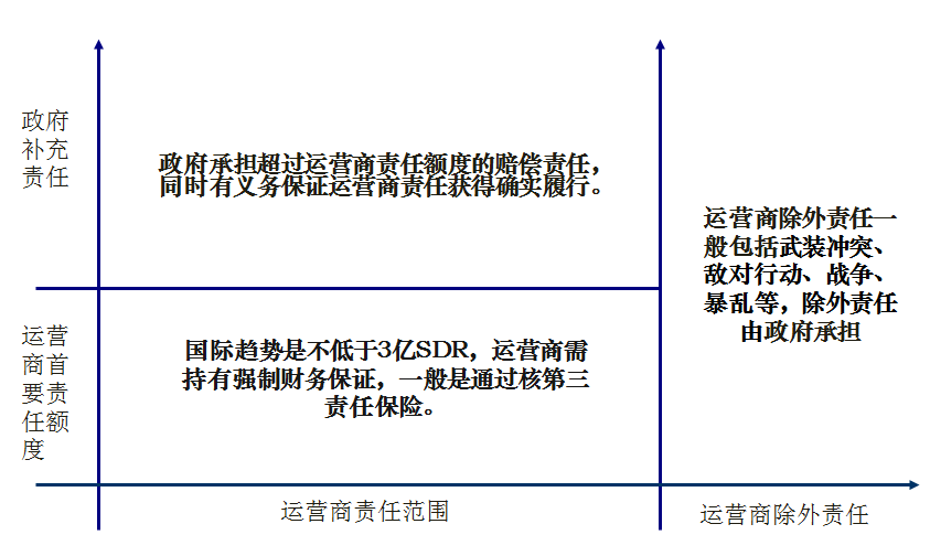 核損害賠償