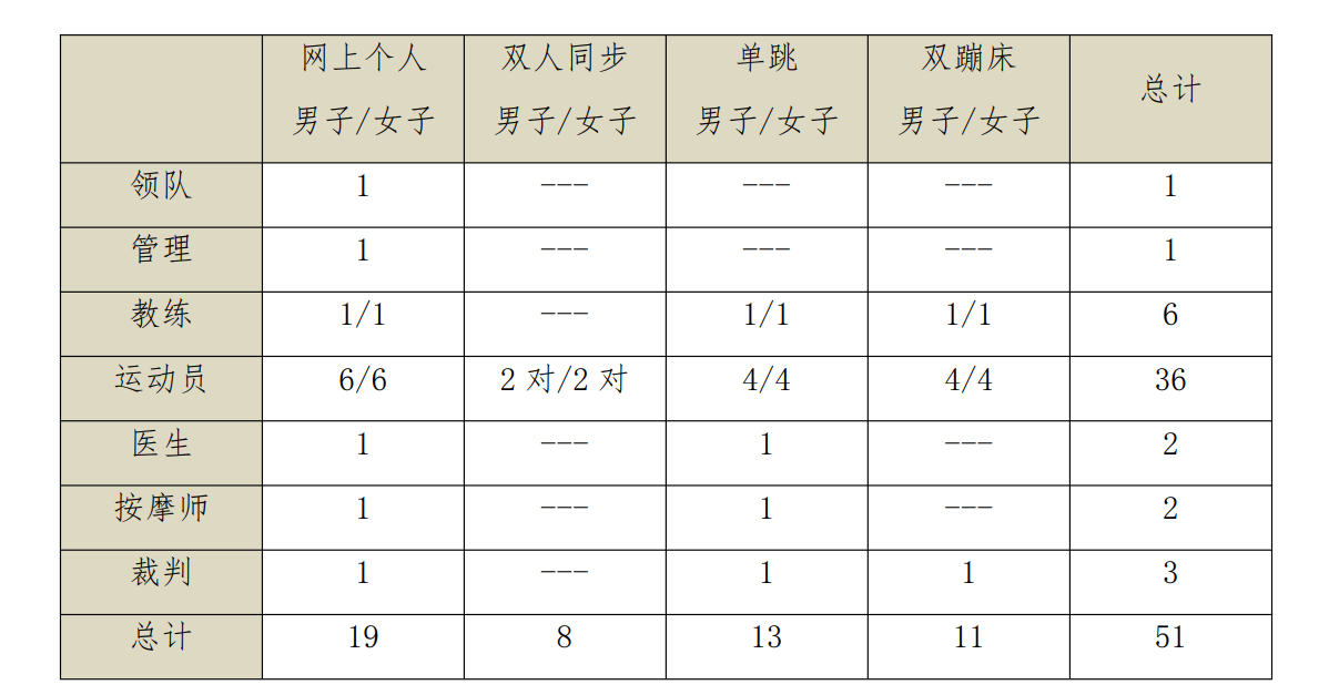 2024年全國蹦床錦標賽