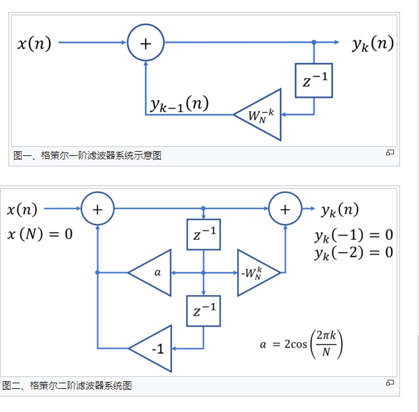 格茲爾算法