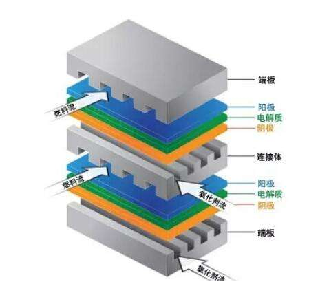 固態氧化物燃料電池