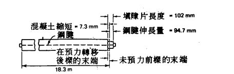 鋼腱伸長