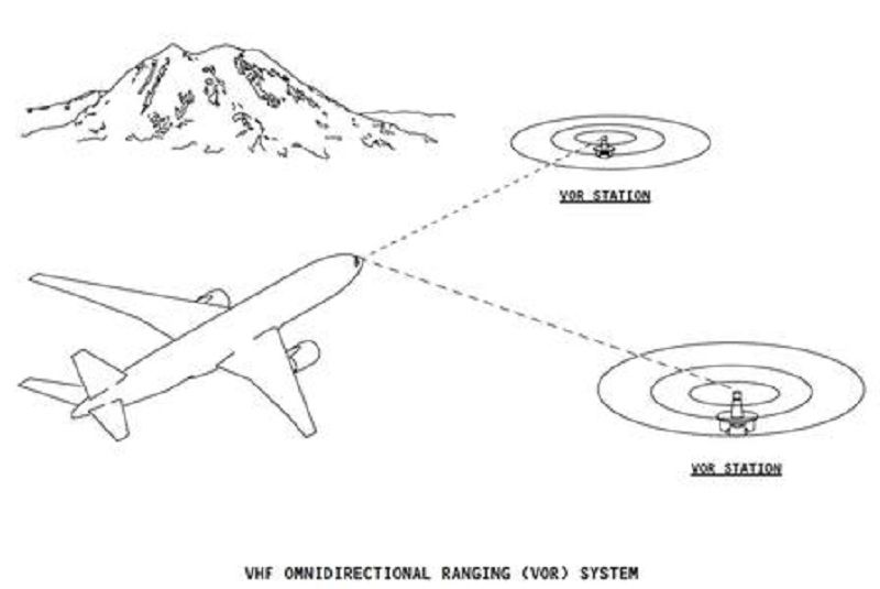 空間基準導航數據