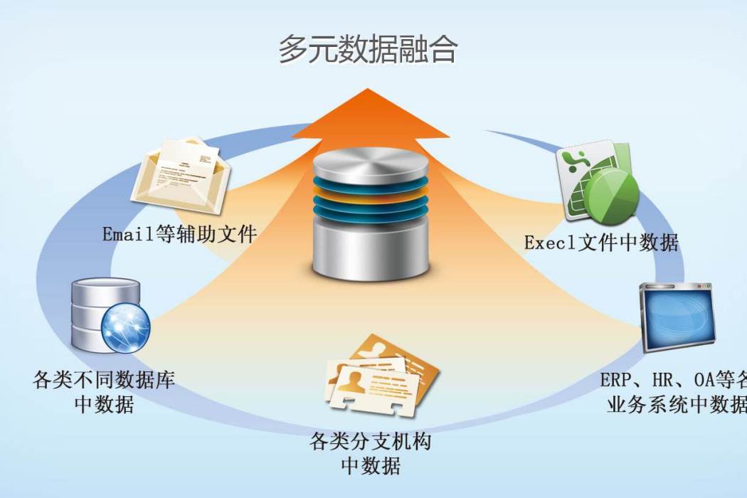 數據融合系統