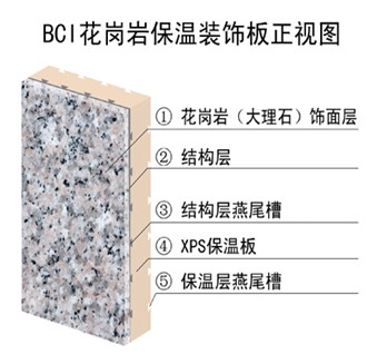 大理石保溫裝飾板