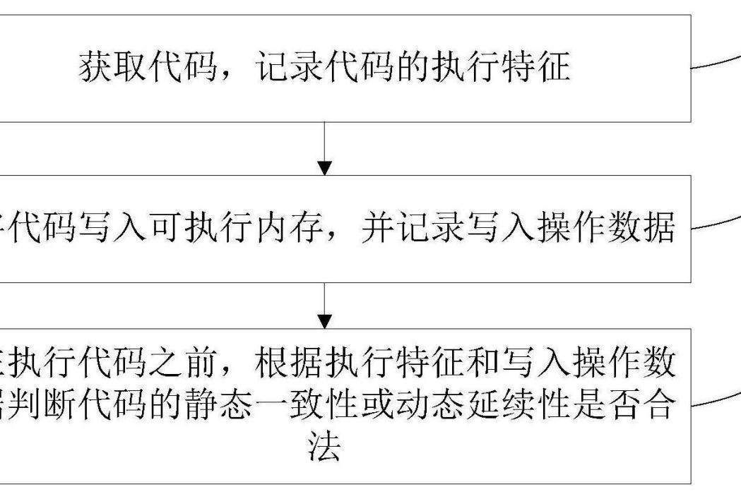 非法代碼識別方法、系統、裝置及存儲介質