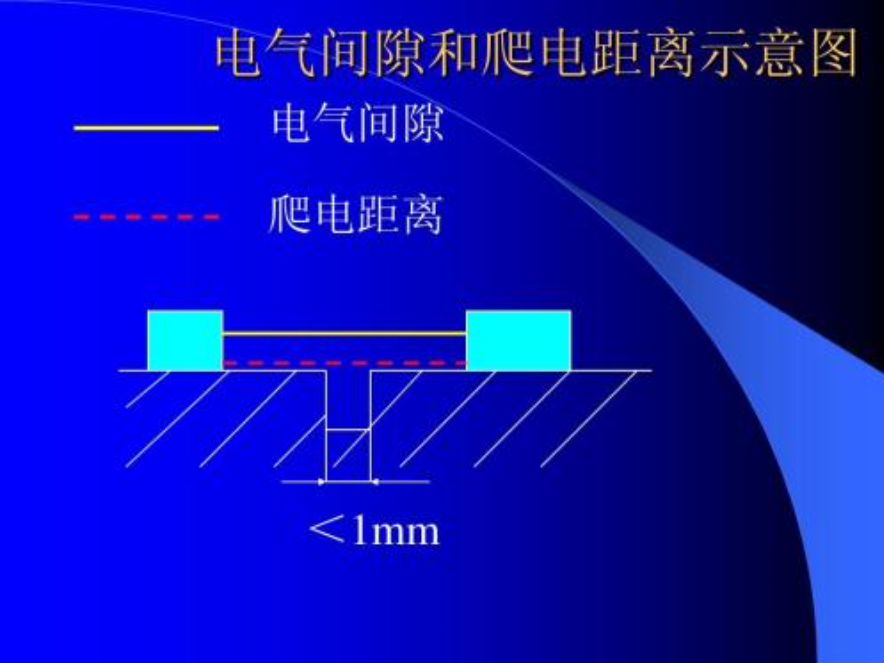 電氣間隙