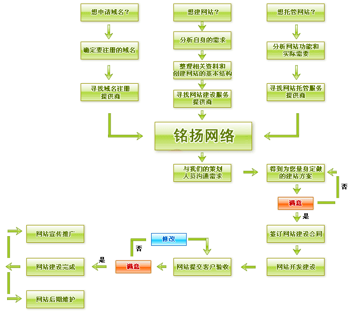 泉州豐澤銘揚網路科技有限公司