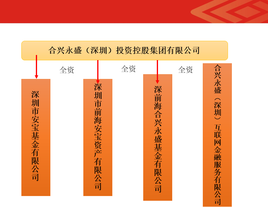 合興永盛（深圳）投資控股有限公司