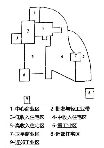 多核心模式