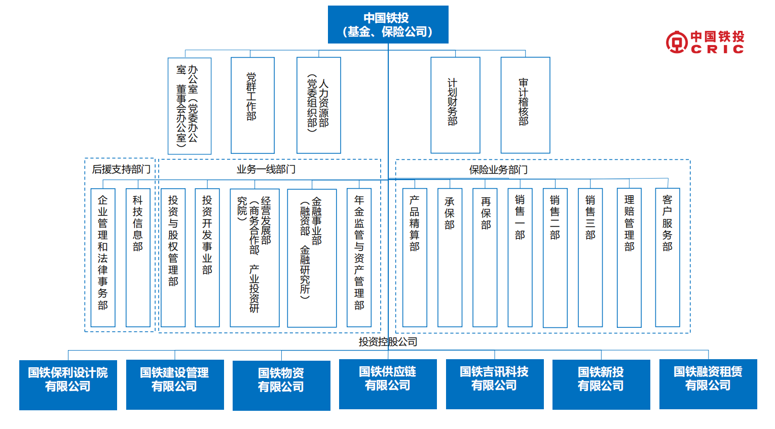 中國鐵路投資有限公司