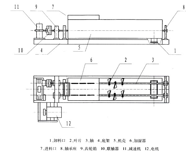 雙軸混合機