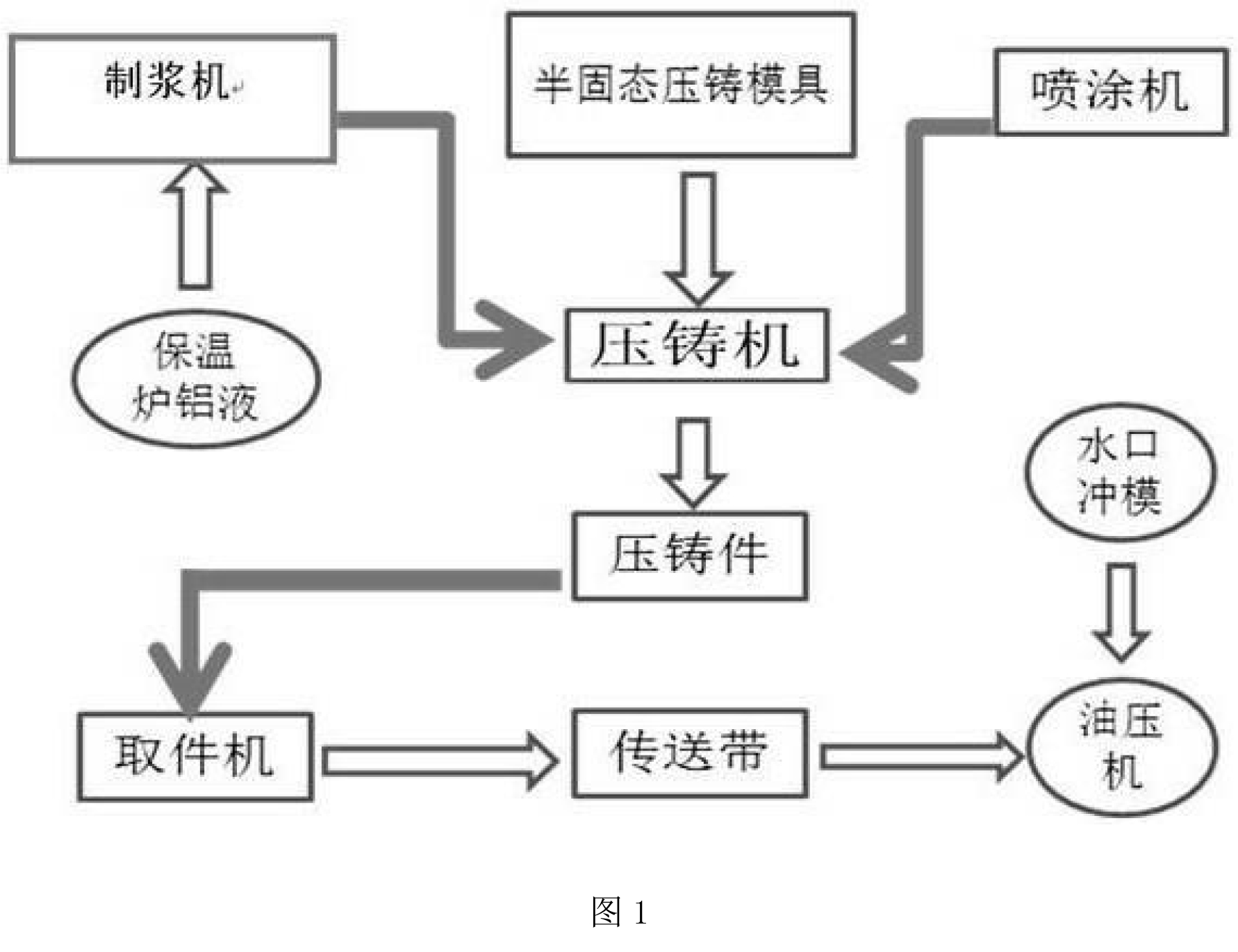 一種用於半固態金屬壓鑄成型的壓鑄方法