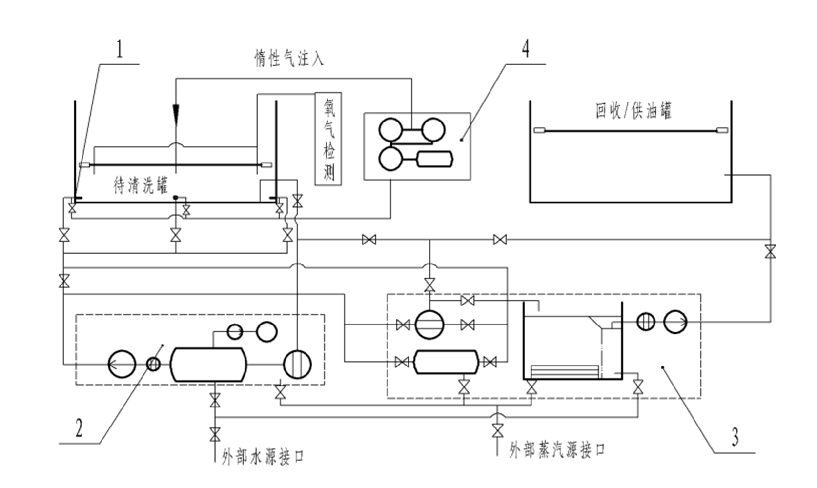 儲油罐油泥液炮破碎清洗方法