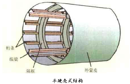 太空飛行器半硬殼式結構