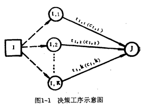 決策關鍵線路法