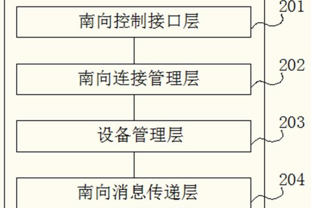 支持內容控制的軟體定義網路控制器