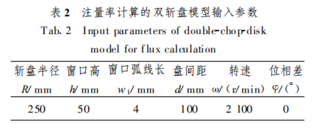 注量率計算的雙斬盤模型輸入參數