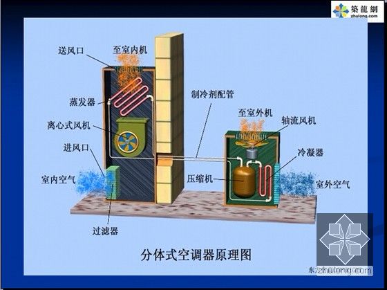 冷劑式空調系統