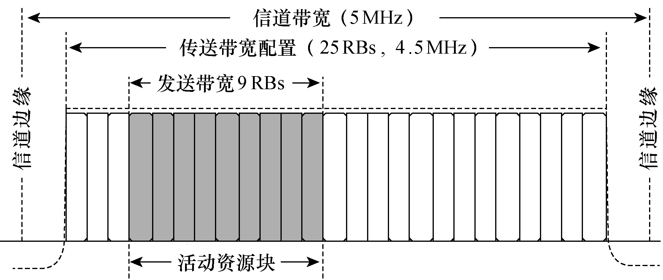 LTE覆蓋計畫