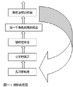 皮爾斯定理