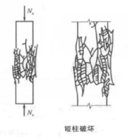 短柱破壞