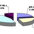 市場行銷研究