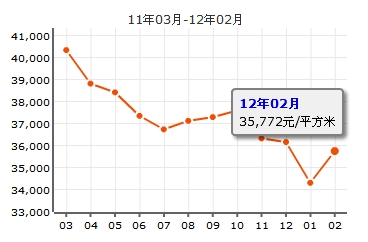 黃埔雅苑二期