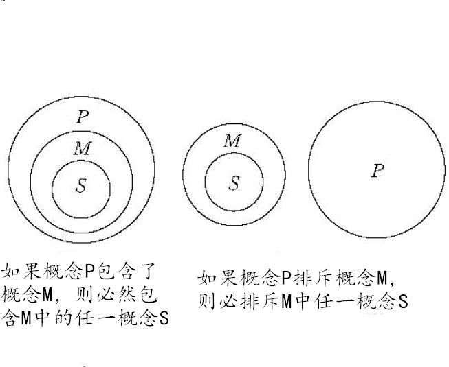 三段論公理