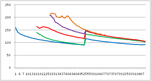 限制性三體問題