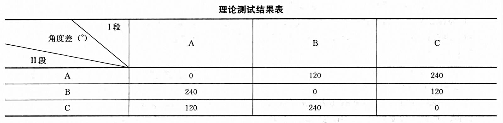 110/10kV變電所調試工法