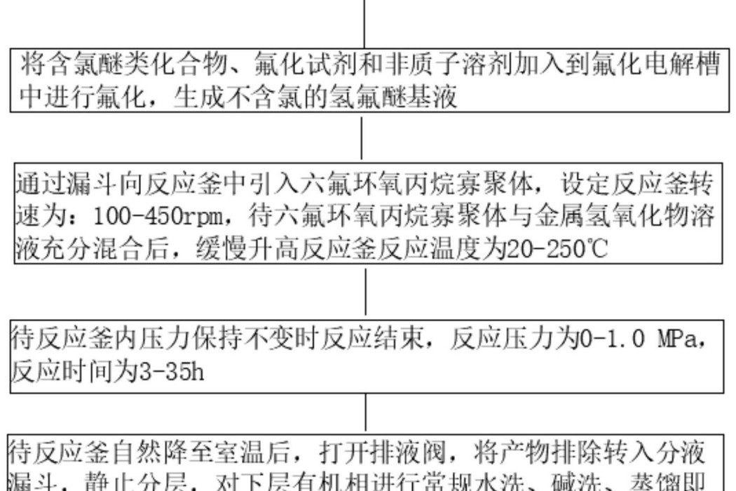 一種液冷伺服器的液冷介質合成方法