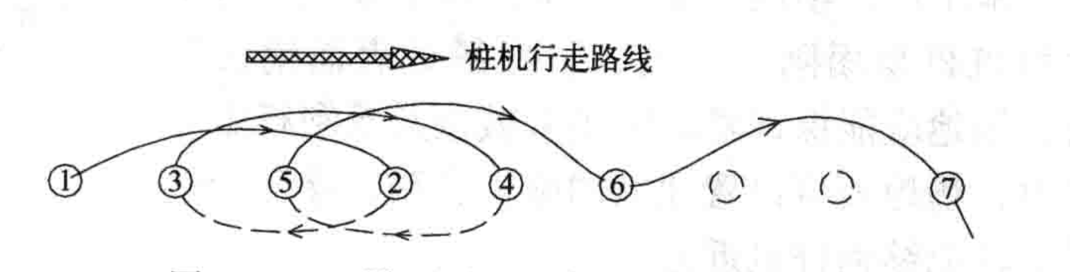 軟弱土層大面積滿布密集管樁靜壓施工工法