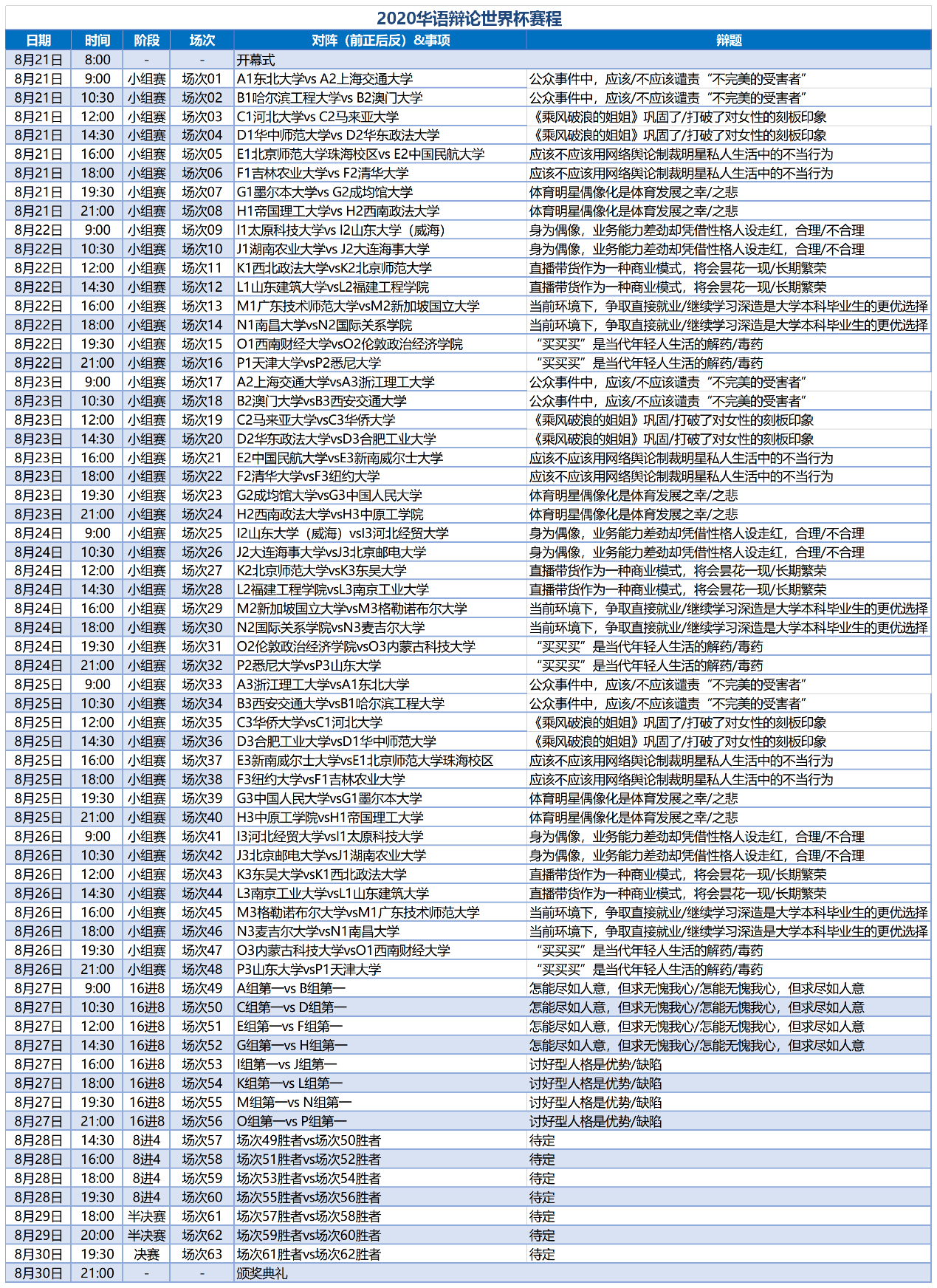 2020華語辯論世界盃