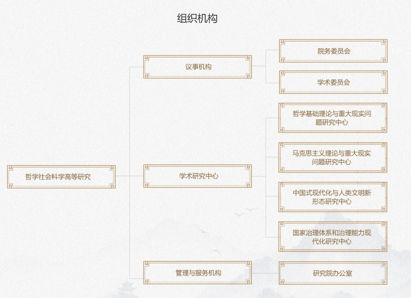 陝西師範大學哲學社會科學高等研究院