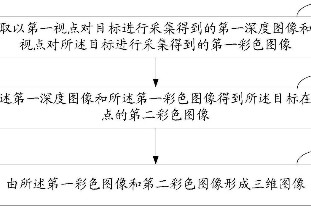 三維圖像的獲得方法、裝置及系統