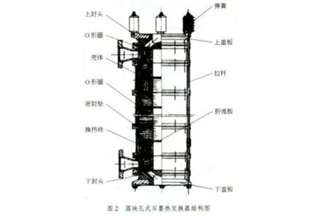 石墨熱交換器