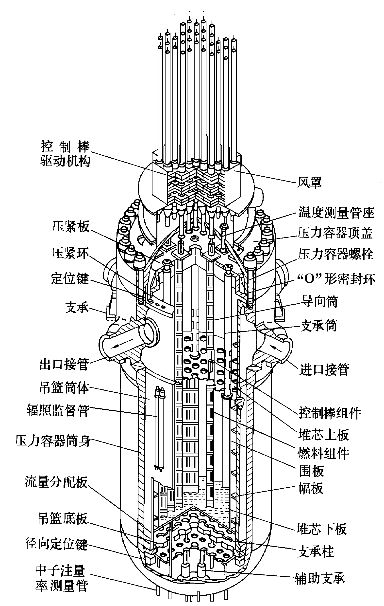 壓水堆本體結構