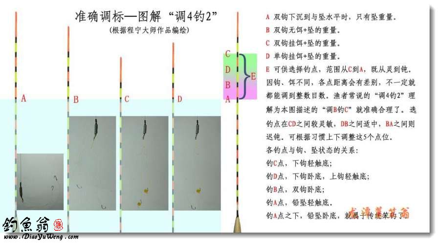 調四釣二圖解