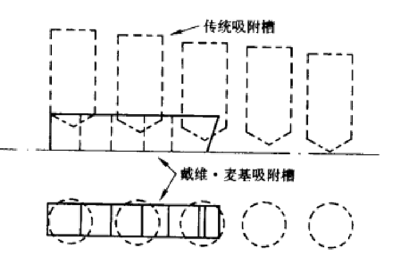 炭柱法