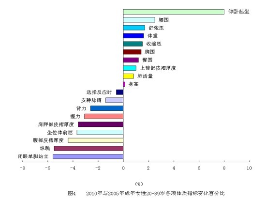 中華人民共和國體育