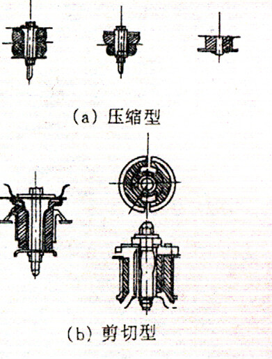 類型