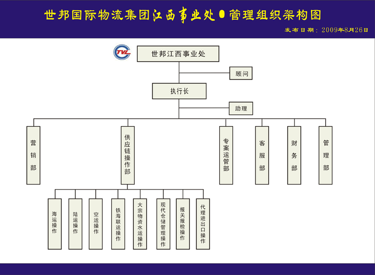 世邦國際集運（江西）有限公司